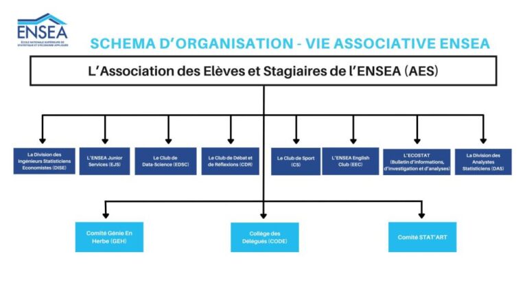 DYNAMISME DE LA VIE ASSOCIATIVE ESTUDIANTINE